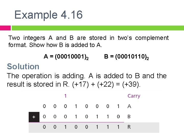 Example 4. 16 Two integers A and B are stored in two’s complement format.