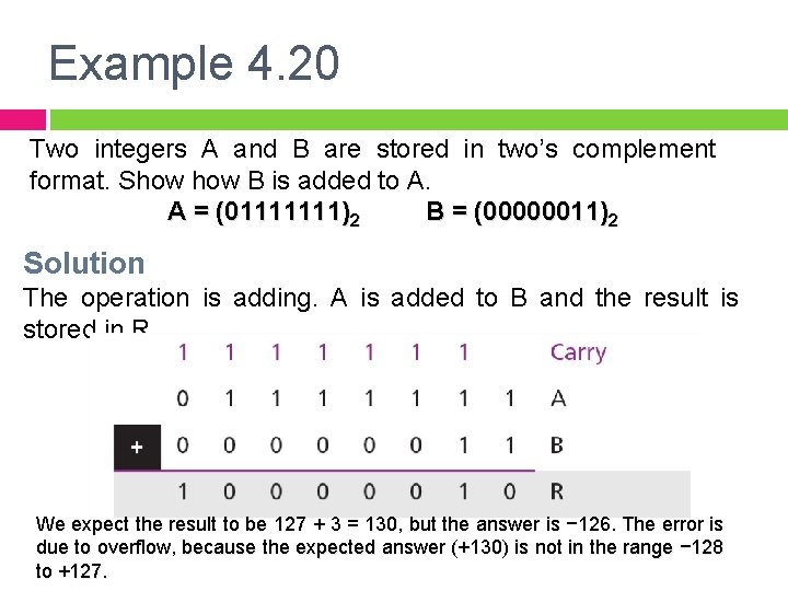 Example 4. 20 Two integers A and B are stored in two’s complement format.