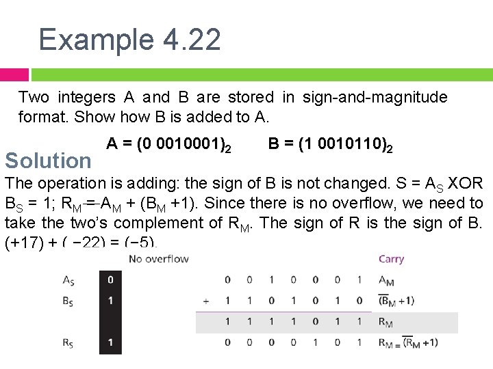 Example 4. 22 Two integers A and B are stored in sign-and-magnitude format. Show