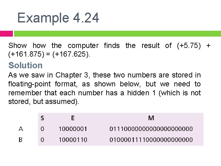 Example 4. 24 Show the computer finds the result of (+5. 75) + (+161.
