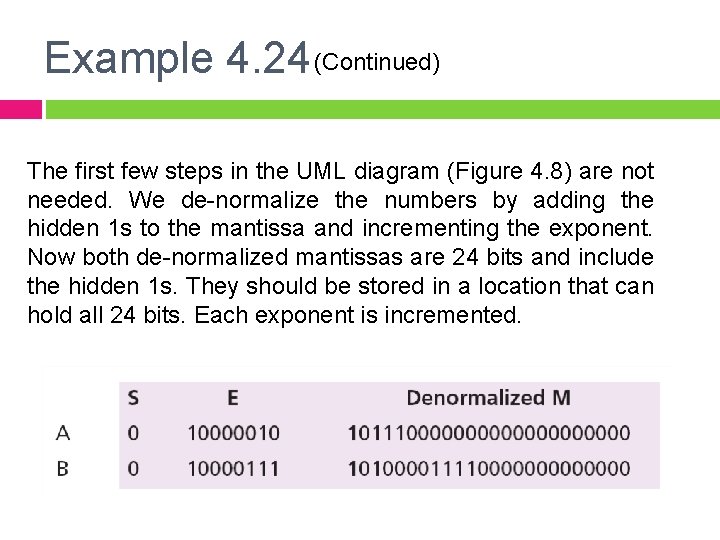 Example 4. 24 (Continued) The first few steps in the UML diagram (Figure 4.