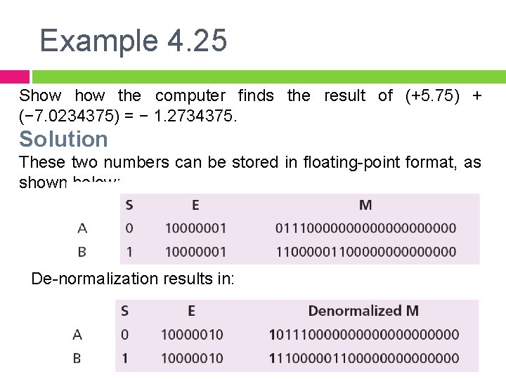 Example 4. 25 Show the computer finds the result of (+5. 75) + (−
