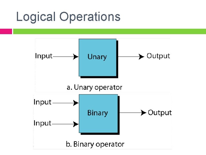 Logical Operations 