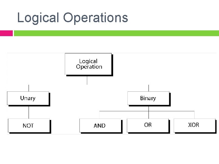 Logical Operations 
