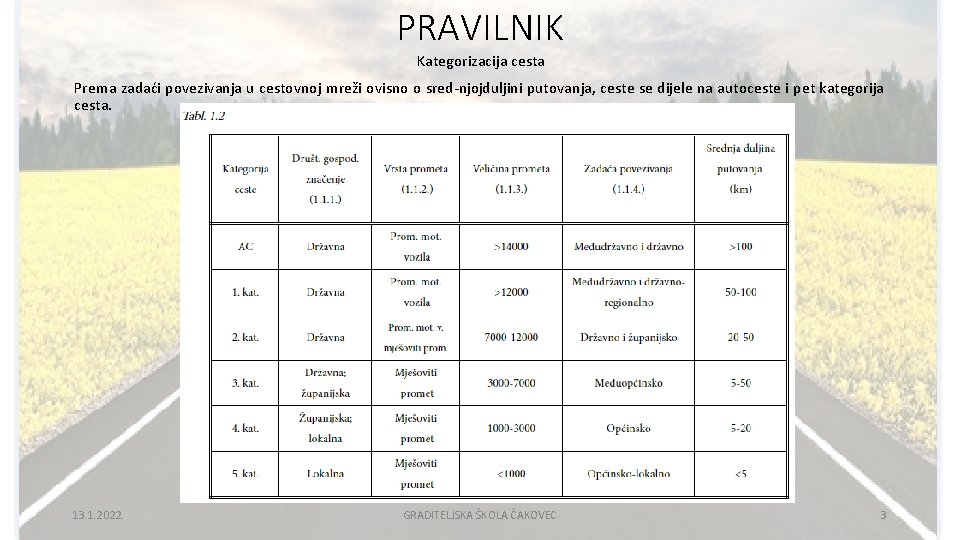 PRAVILNIK Kategorizacija cesta Prema zadaći povezivanja u cestovnoj mreži ovisno o sred njojduljini putovanja,