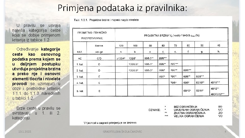 Primjena podataka iz pravilnika: U pravilu se usvaja najviša kategorija ceste koja se dobije