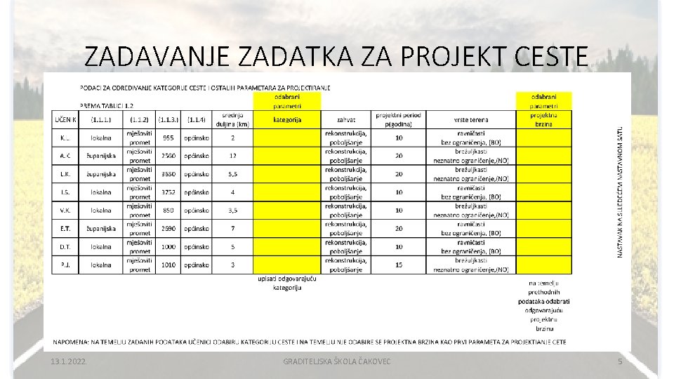 ZADAVANJE ZADATKA ZA PROJEKT CESTE 13. 1. 2022. GRADITELJSKA ŠKOLA ČAKOVEC 5 