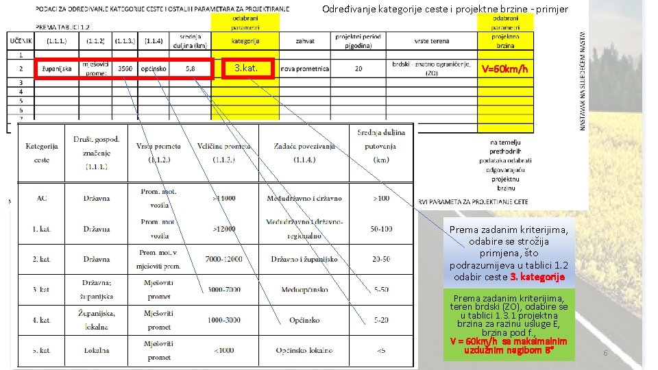 Određivanje kategorije ceste i projektne brzine - primjer 3. kat. V=60 km/h Prema zadanim