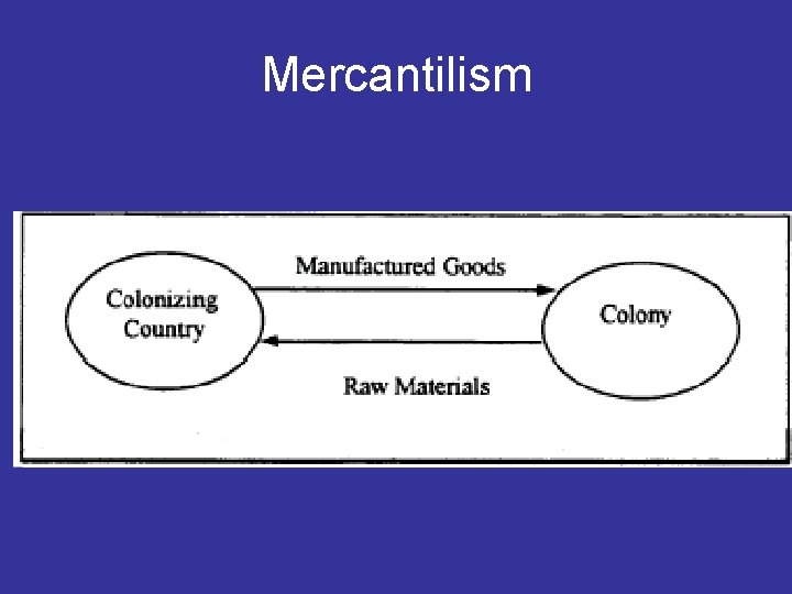 Mercantilism 