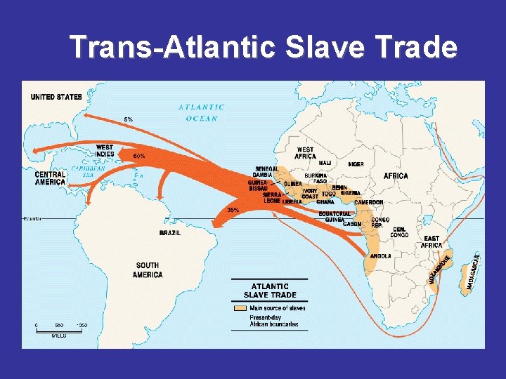 Trans-Atlantic Slave Trade 