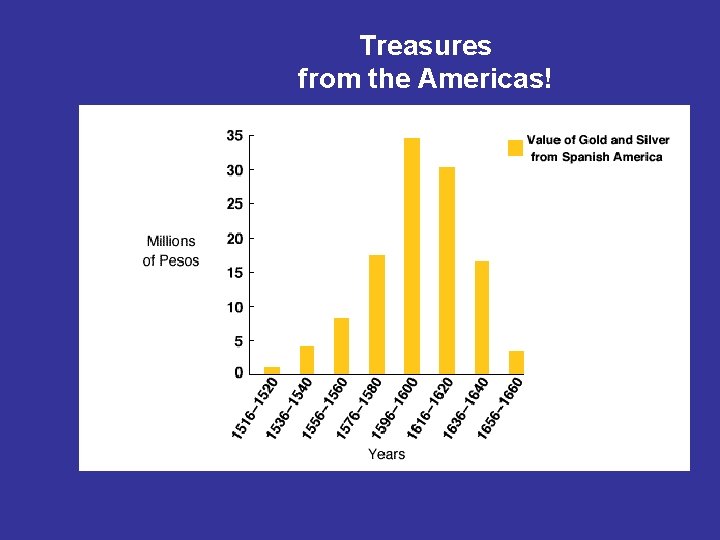 Treasures from the Americas! 