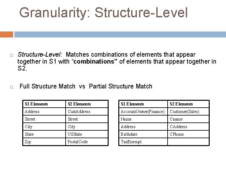 Granularity: Structure-Level: Matches combinations of elements that appear together in S 1 with “combinations”