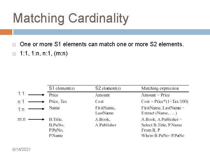Matching Cardinality One or more S 1 elements can match one or more S