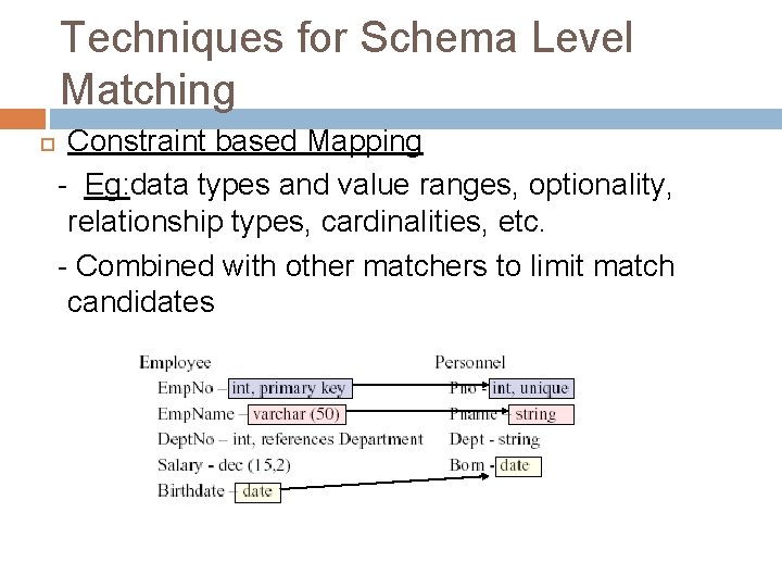 Techniques for Schema Level Matching Constraint based Mapping - Eg: data types and value