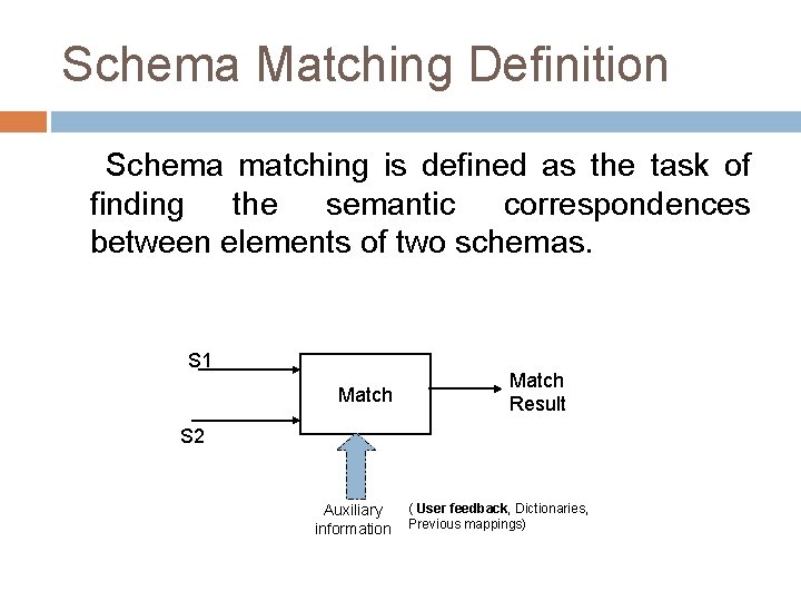 Schema Matching Definition Schema matching is defined as the task of finding the semantic