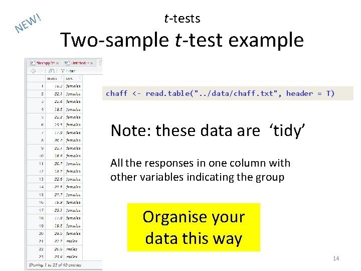 N ! W E t-tests Two-sample t-test example chaff <- read. table(". . /data/chaff.