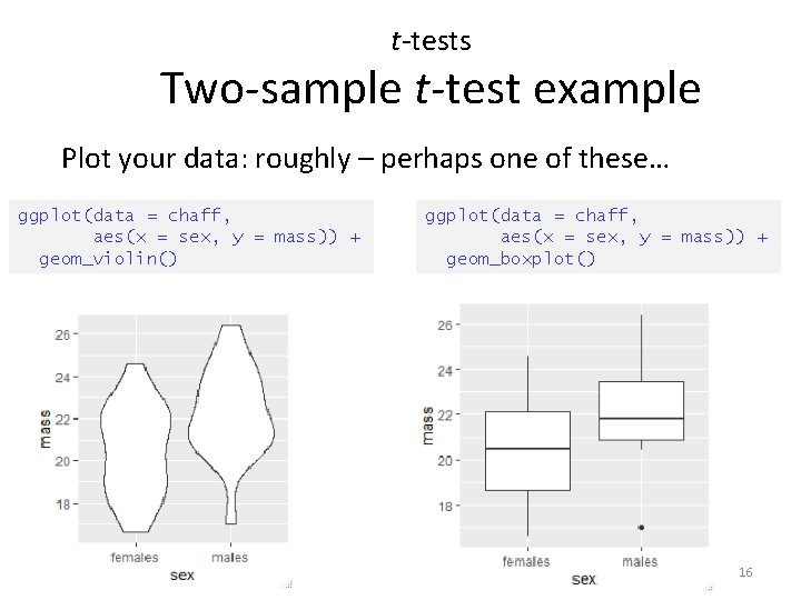 t-tests Two-sample t-test example Plot your data: roughly – perhaps one of these… ggplot(data
