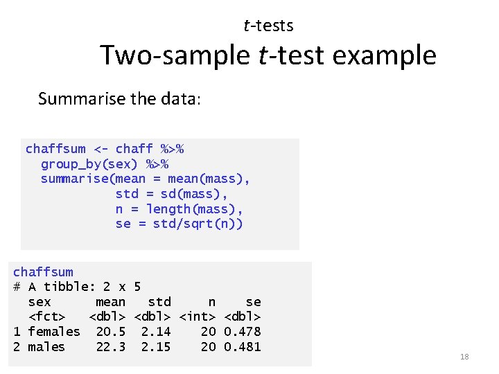 t-tests Two-sample t-test example Summarise the data: chaffsum <- chaff %>% group_by(sex) %>% summarise(mean