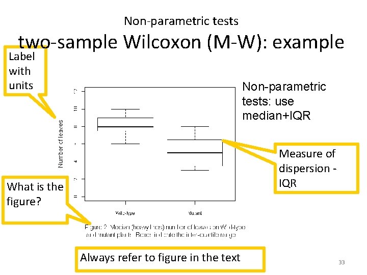 Non-parametric tests two-sample Wilcoxon (M-W): example Label with units Non-parametric tests: use median+IQR Measure