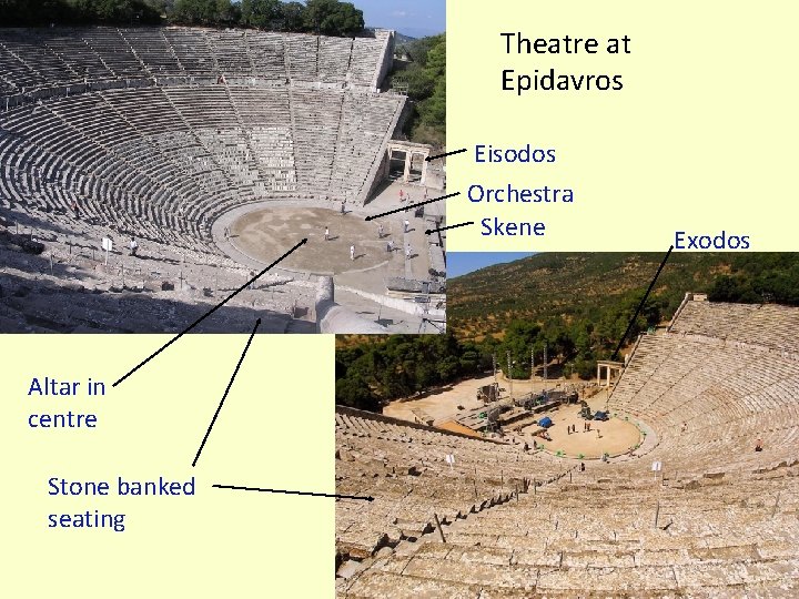 Theatre at Epidavros Eisodos Orchestra Skene Altar in centre Stone banked seating Exodos 