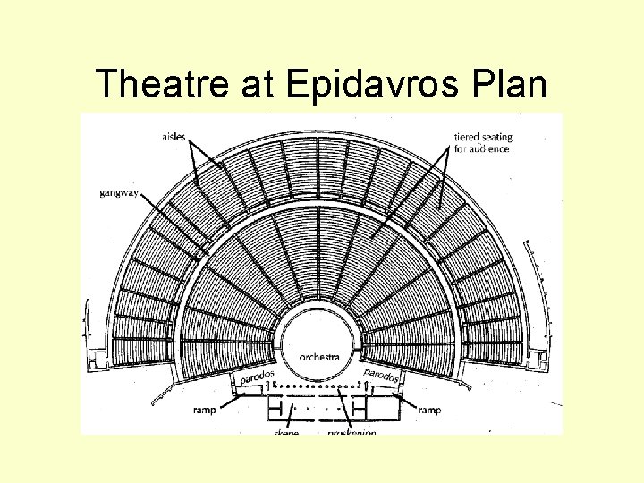 Theatre at Epidavros Plan 