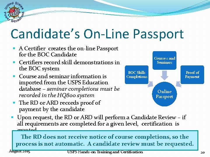 Candidate’s On-Line Passport § A Certifier creates the on‐line Passport for the BOC Candidate