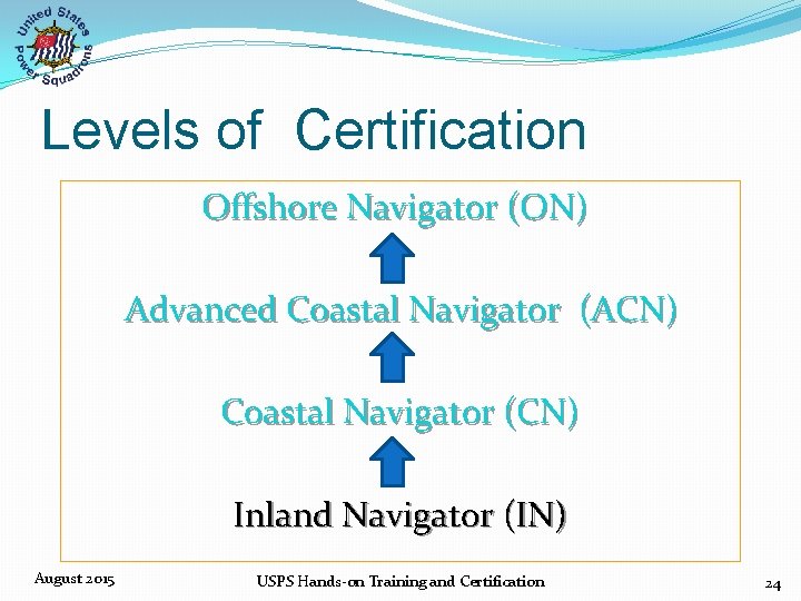 Levels of Certification Offshore Navigator (ON) Advanced Coastal Navigator (ACN) Coastal Navigator (CN) Inland