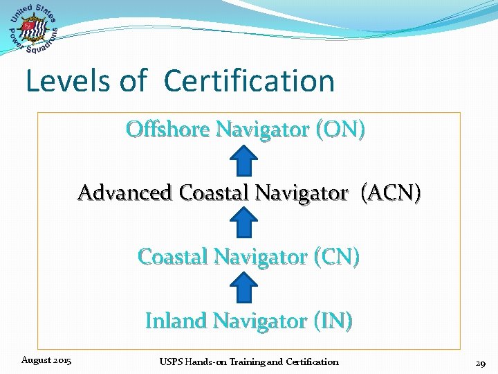 Levels of Certification Offshore Navigator (ON) Advanced Coastal Navigator (ACN) Coastal Navigator (CN) Inland