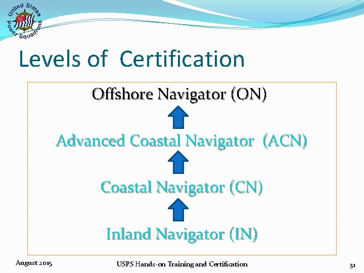 Levels of Certification Offshore Navigator (ON) Advanced Coastal Navigator (ACN) Coastal Navigator (CN) Inland