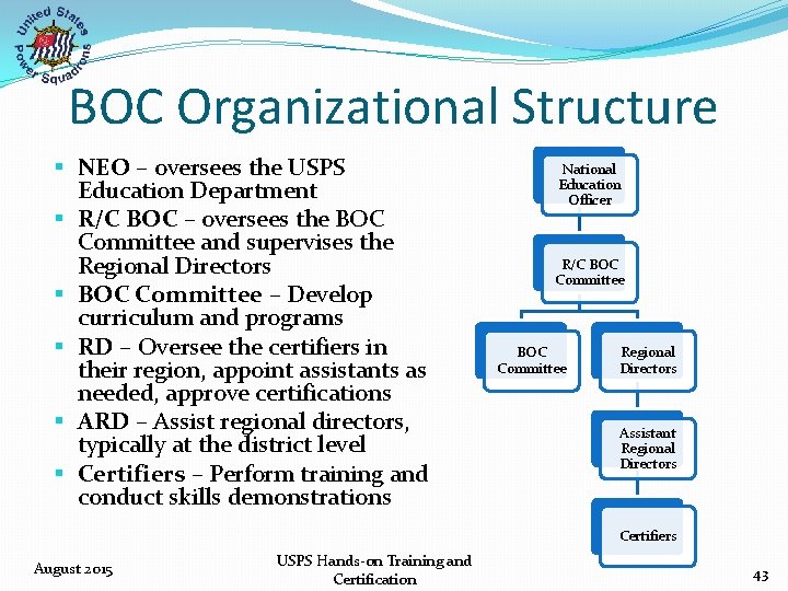 BOC Organizational Structure § NEO – oversees the USPS Education Department § R/C BOC