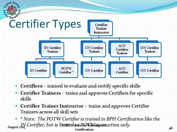 Certifier Types IN Certifier Trainer IN Certifier POTW Certifier * Certifier Trainer Instructor CN