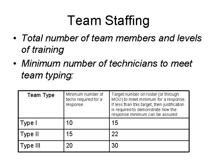 Team Staffing • Total number of team members and levels of training • Minimum