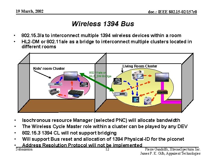 19 March, 2002 doc. : IEEE 802. 15 -02/157 r 0 Wireless 1394 Bus