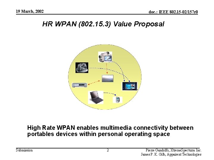 19 March, 2002 doc. : IEEE 802. 15 -02/157 r 0 HR WPAN (802.