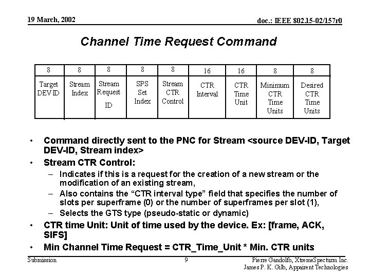 19 March, 2002 doc. : IEEE 802. 15 -02/157 r 0 Channel Time Request