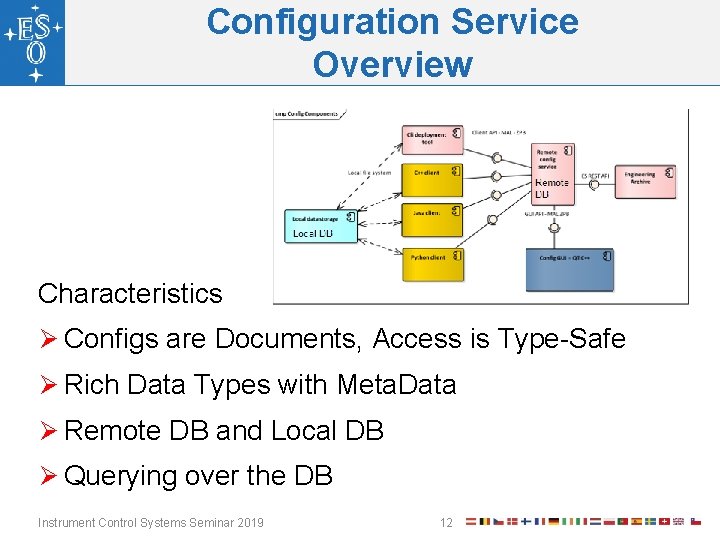 Configuration Service Overview Characteristics Ø Configs are Documents, Access is Type-Safe Ø Rich Data