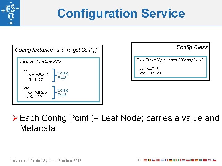 Configuration Service Config Class Config Instance (aka Target Config) instance : Time. Check. Cfg