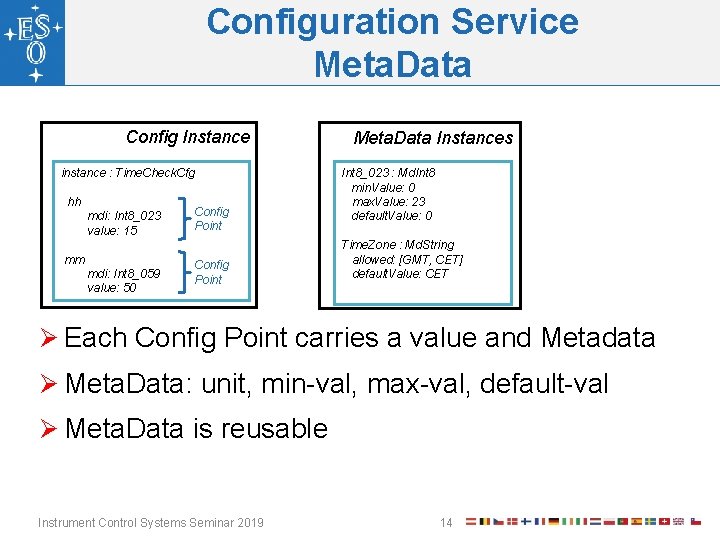 Configuration Service Meta. Data Config Instance instance : Time. Check. Cfg hh mdi: Int