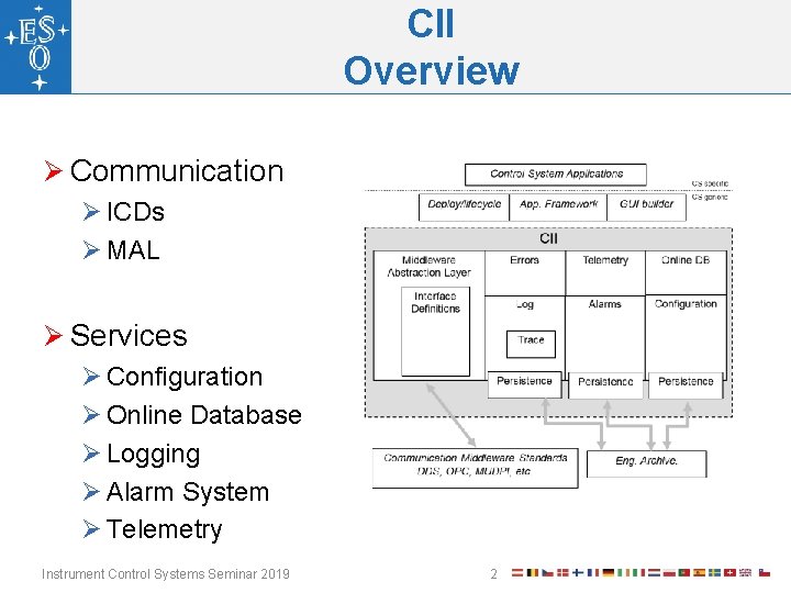 CII Overview Ø Communication Ø ICDs Ø MAL Ø Services Ø Configuration Ø Online