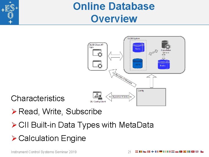 Online Database Overview Characteristics Ø Read, Write, Subscribe Ø CII Built-in Data Types with