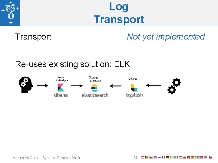 Log Transport Not yet implemented Re-uses existing solution: ELK Instrument Control Systems Seminar 2019