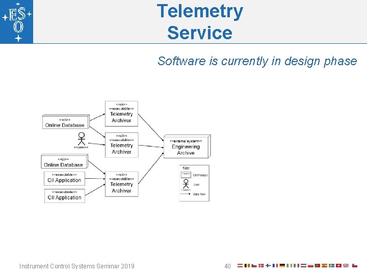 Telemetry Service Software is currently in design phase Instrument Control Systems Seminar 2019 40