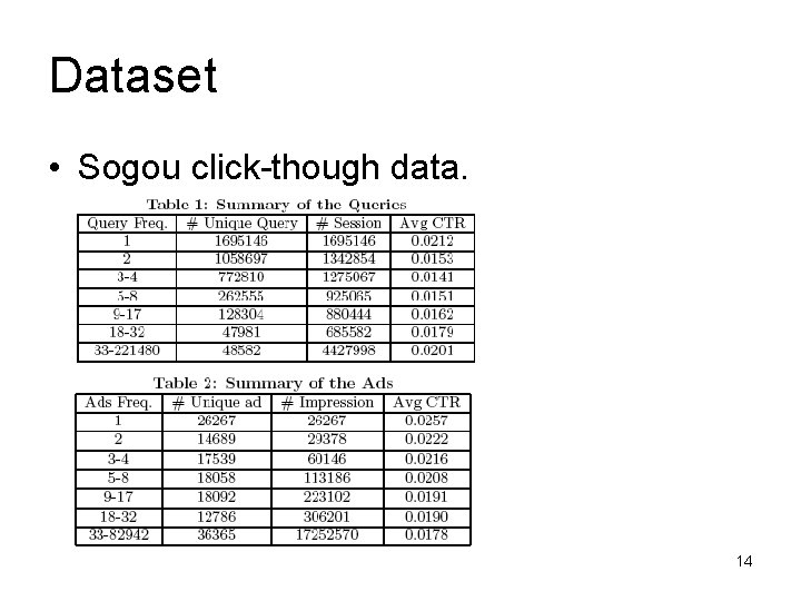 Dataset • Sogou click-though data. 14 