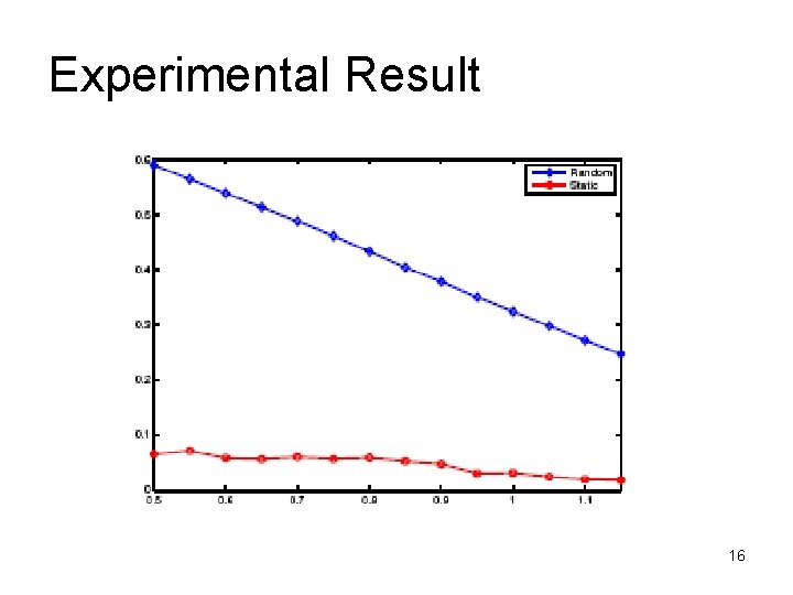 Experimental Result 16 