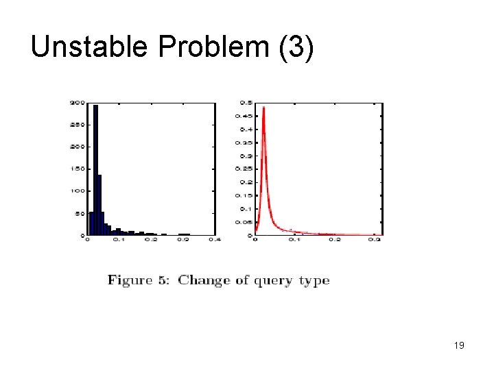 Unstable Problem (3) 19 