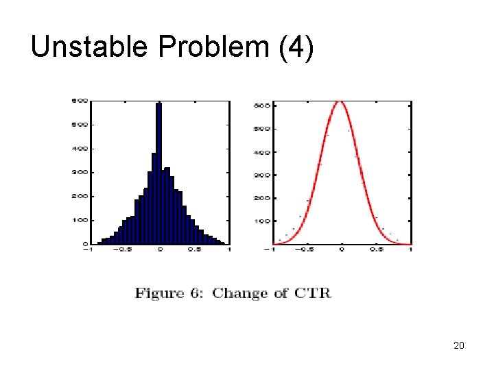 Unstable Problem (4) 20 