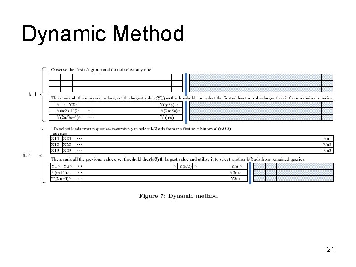 Dynamic Method 21 