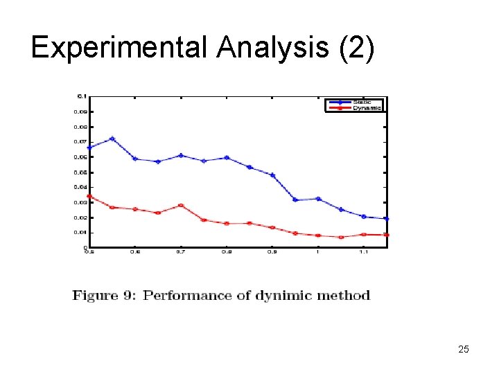Experimental Analysis (2) 25 