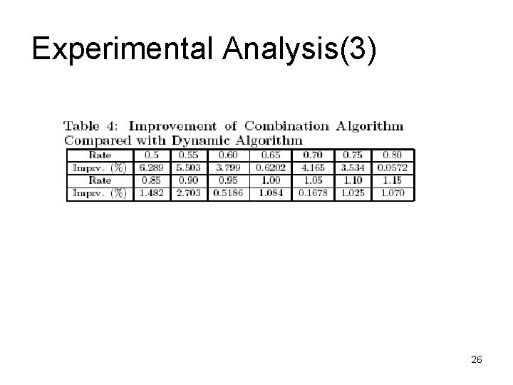 Experimental Analysis(3) 26 