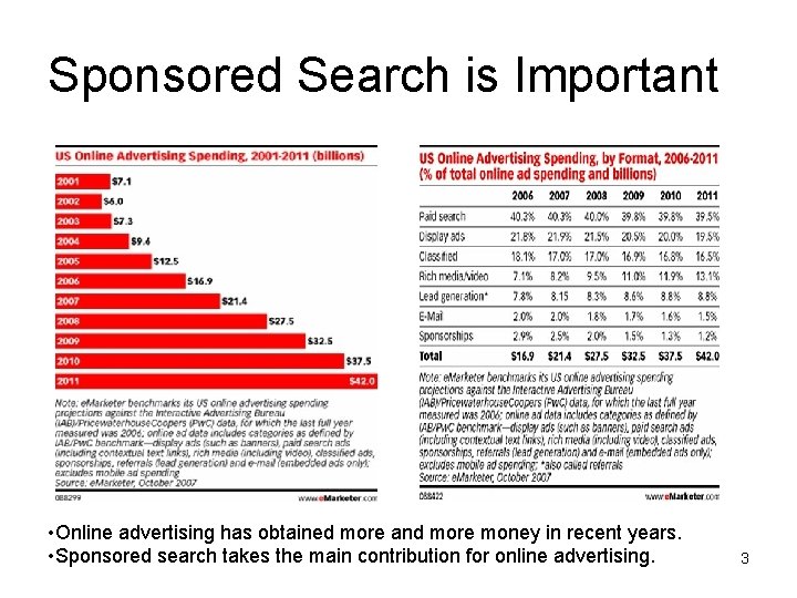 Sponsored Search is Important • Online advertising has obtained more and more money in
